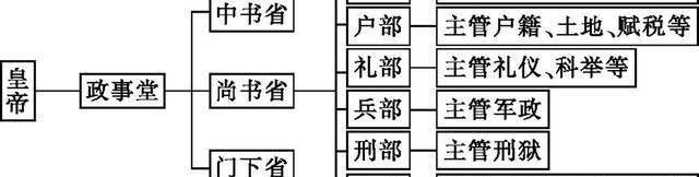 古代狄仁杰是几品官（什么级别，相当于现在什么职位）-第3张图片