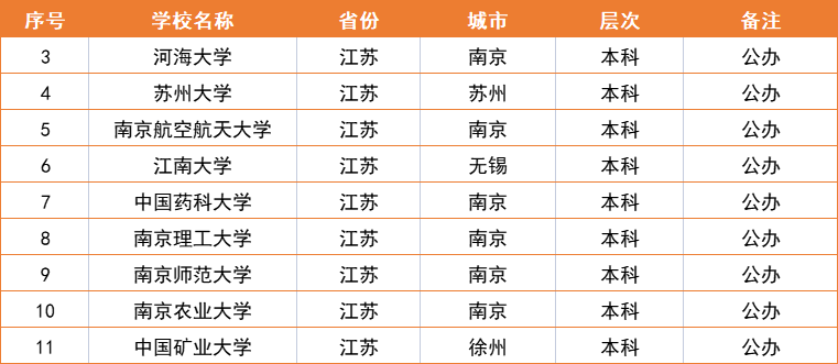 江苏省大学排名一览表-第5张图片
