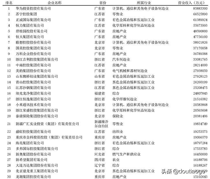 华为是私企还是国企（华为公司到底是什么性质的企业）-第2张图片