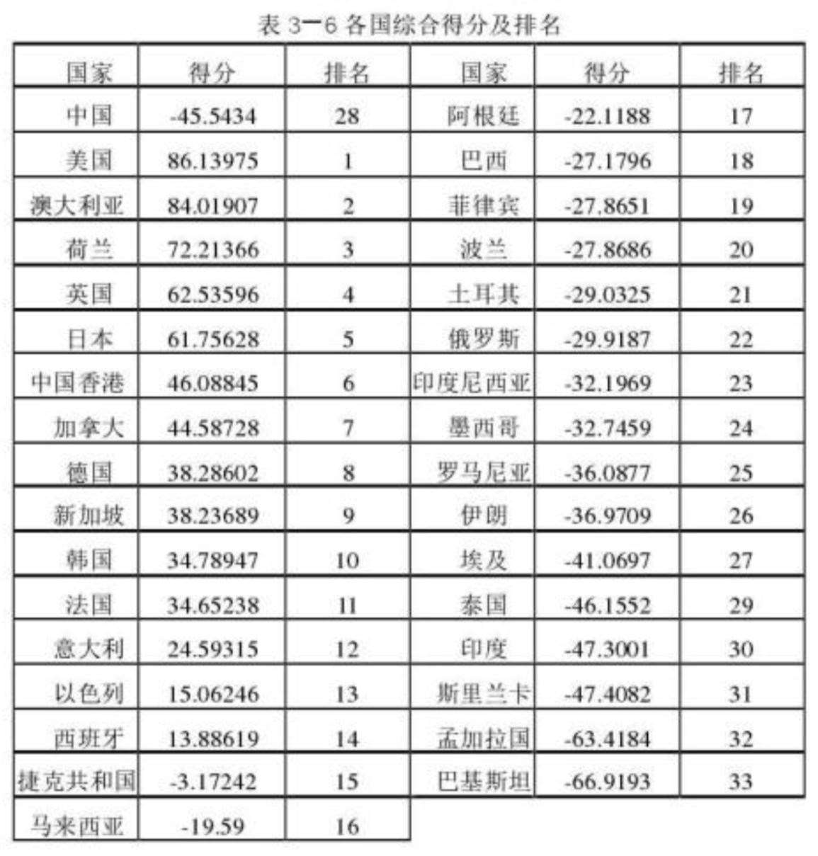 全球四大湾区(全球四大湾区gdp排名对比)-第4张图片