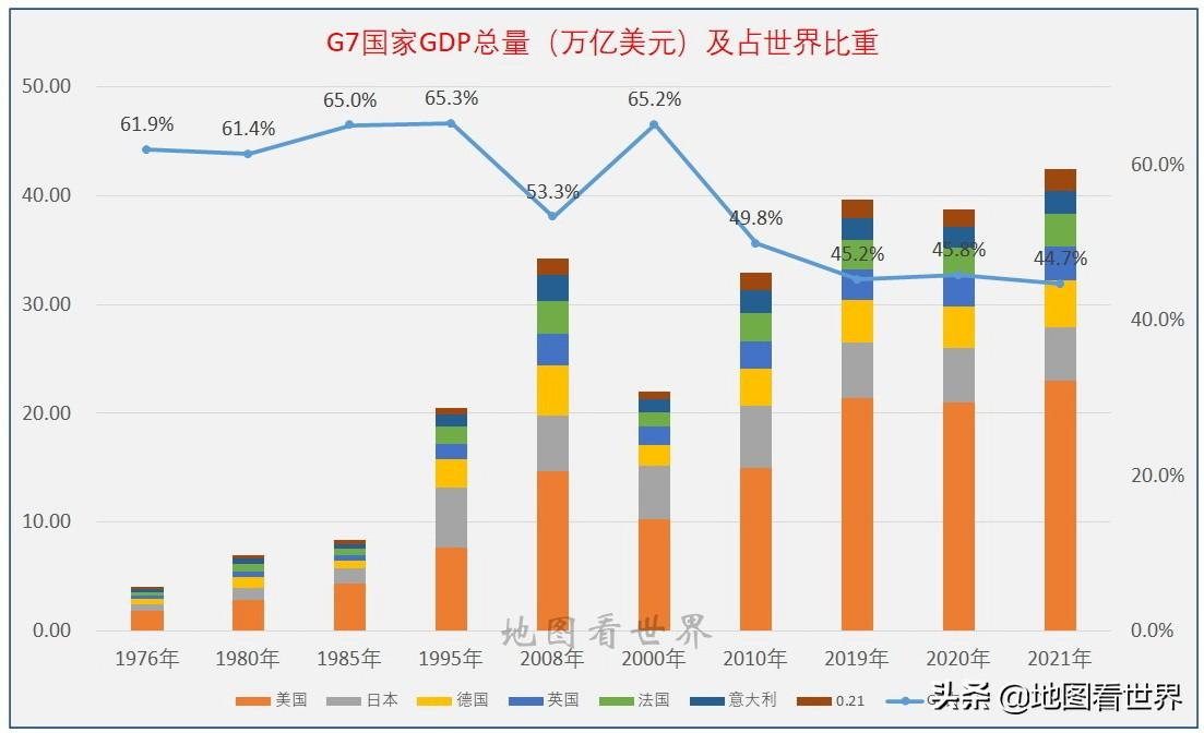 七国集团是哪七个国家,金砖五国死了三个-第4张图片