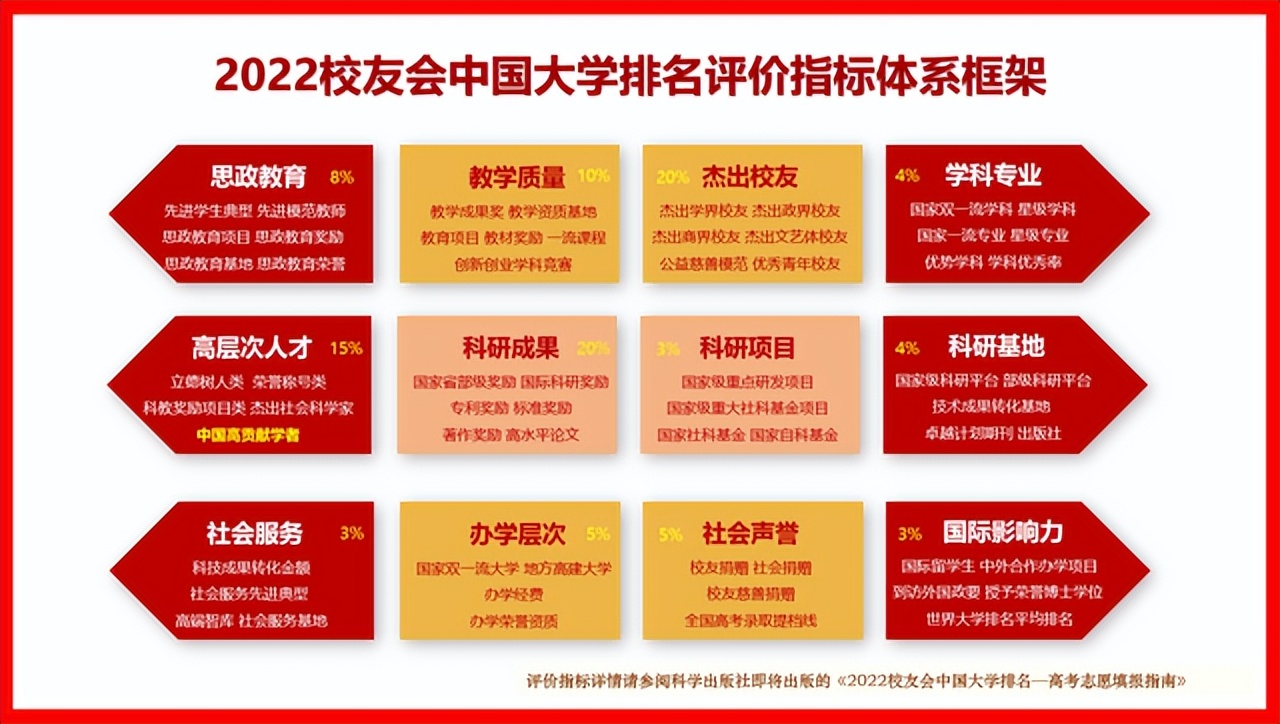 合肥好的大学排名(合肥的大学排名一览表)-第5张图片