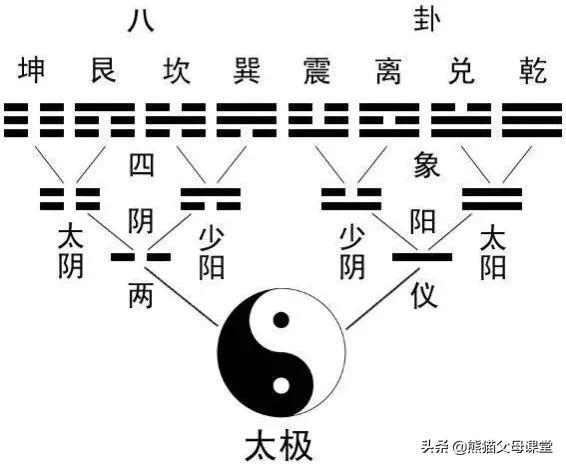 九重天是哪九重（九重天上住着谁又折射出哪些中国文化）-第8张图片