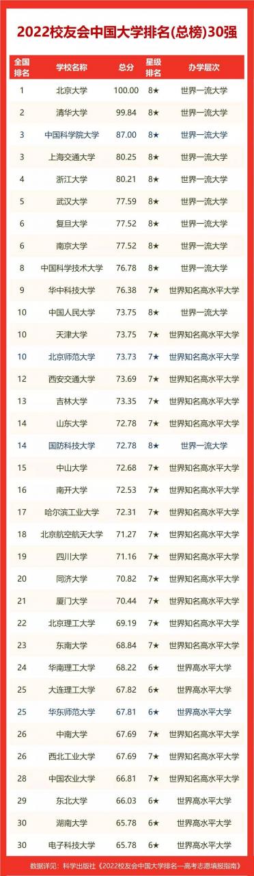 合肥好的大学排名(合肥的大学排名一览表)-第6张图片