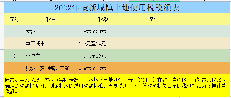 2022年个税征收新标准(个人所得税计算器)-第8张图片