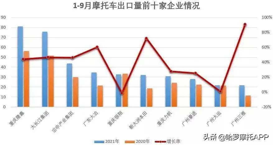 公认质量最好的摩托车(摩托车销量排行榜前十名)-第12张图片 公认质量最好的摩托车(摩托车销量排行榜前十名)-第12张图片