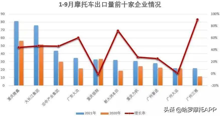 公认质量最好的摩托车（摩托车销量排行榜前十名）-第12张图片