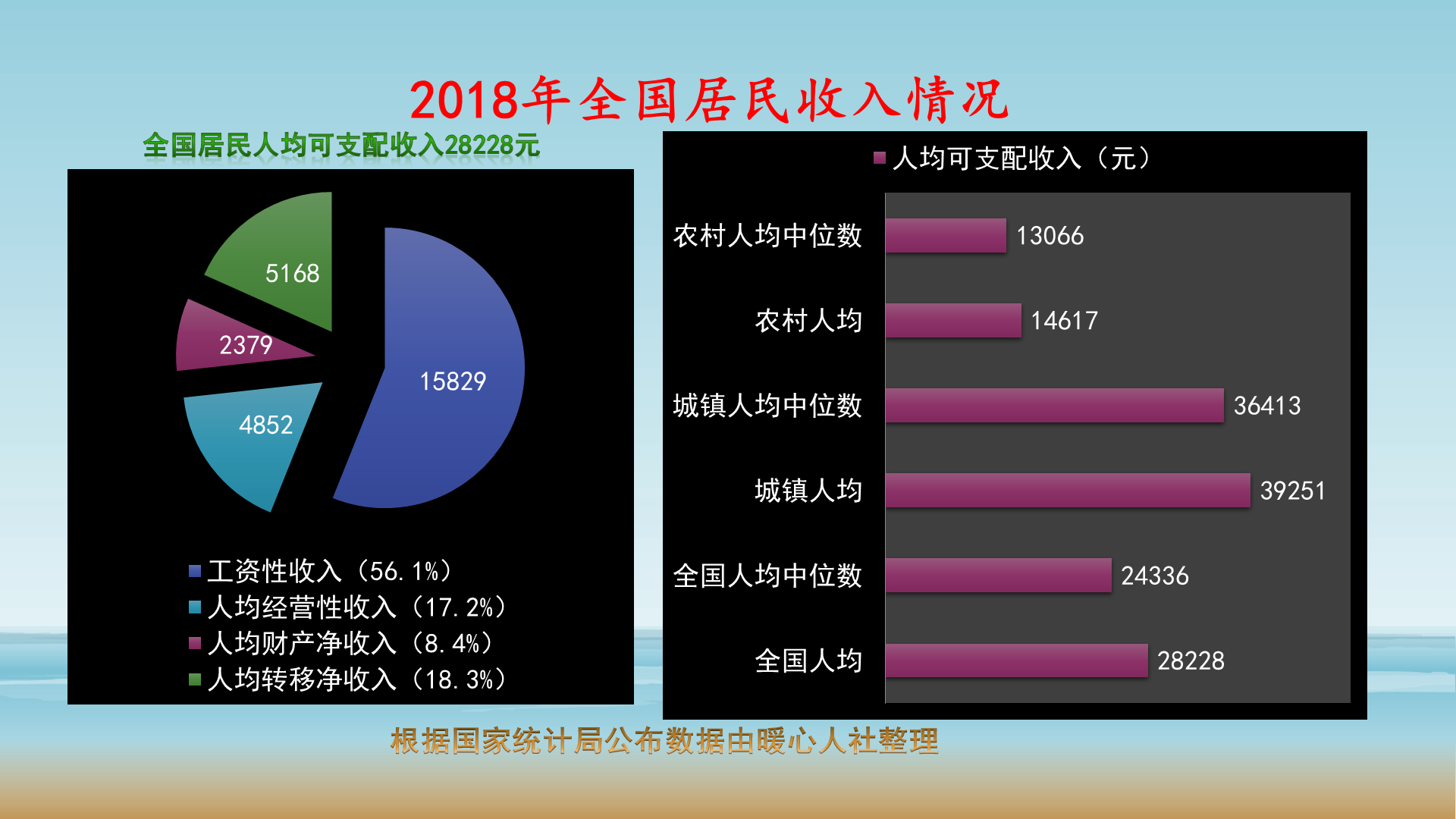 人均gdp通俗解释（如何通俗理解人均GDP的含义）-第5张图片