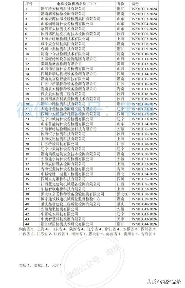 总局：年底前全面实现电梯检验、检测分离-第1张图片