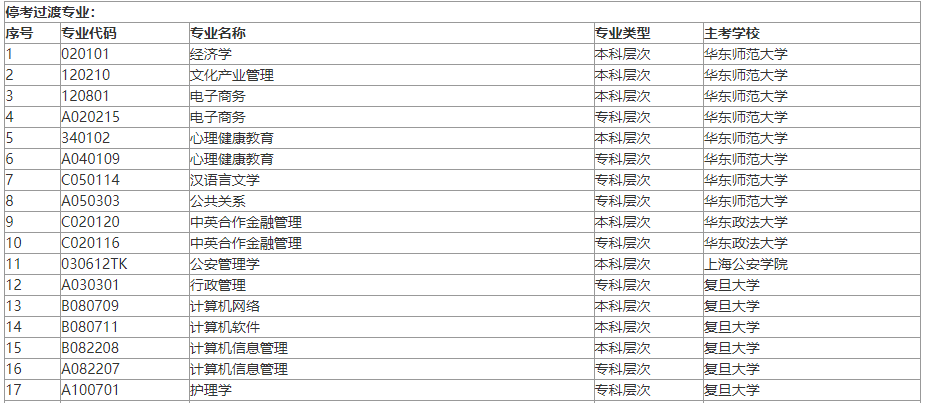 自考复旦大学，华东师范大学-第6张图片