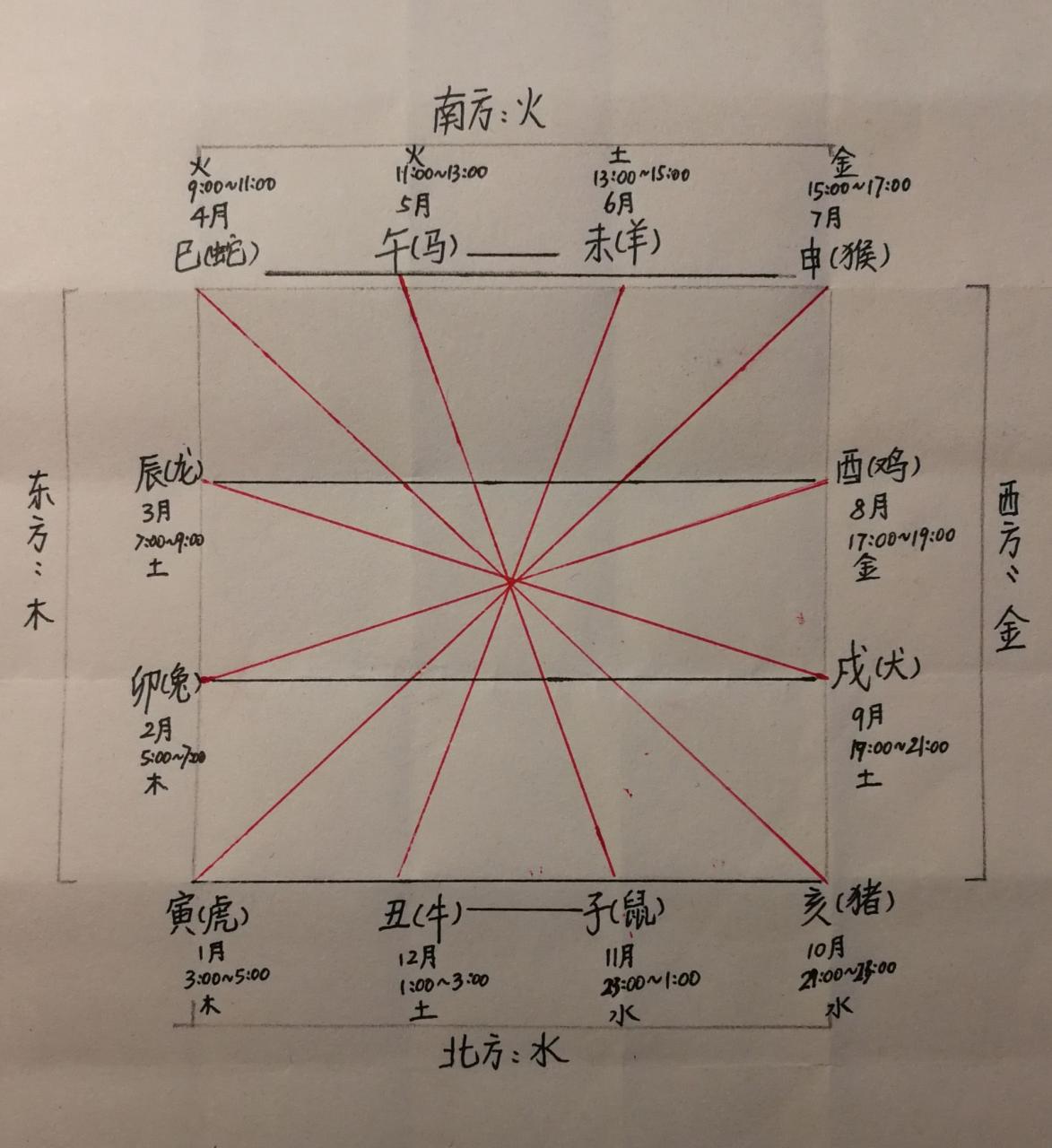 生肖表十二顺序图片2022,12生肖表十二顺序表图-第4张图片