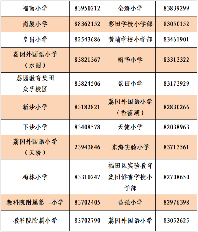 龙岗区教育基础科(深圳龙岗基础教育科)-第6张图片