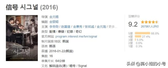 韩国推理剧排行榜前十名(韩国电影悬疑推理剧前10名)-第33张图片 韩国推理剧排行榜前十名(韩国电影悬疑推理剧前10名)-第33张图片