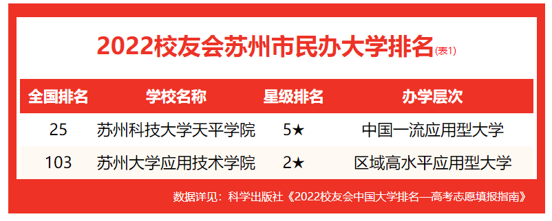 苏州的大学(苏州的大学排名一览表)-第3张图片