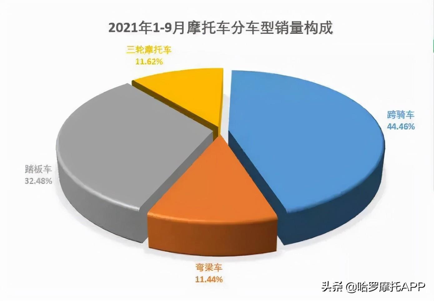 公认质量最好的摩托车（摩托车销量排行榜前十名）-第5张图片