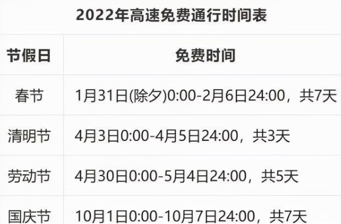 高速免费时间,全年资料大全免费-第1张图片 高速免费时间,全年资料大全免费-第1张图片
