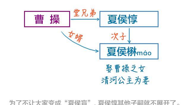 曹操和夏侯家族有什么关系（曹操和夏侯家的渊源关系）-第2张图片