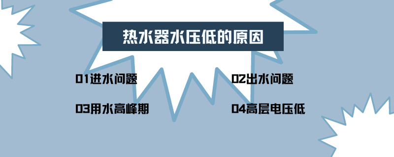 水压小热水器不出热水怎么办（热水器不出水的原因及办法）-第2张图片