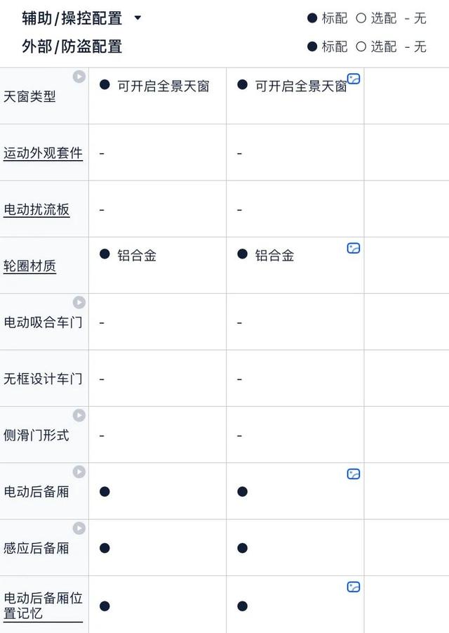 25万元落地suv哪款车比较好（25万左右性价比高车型）-第7张图片