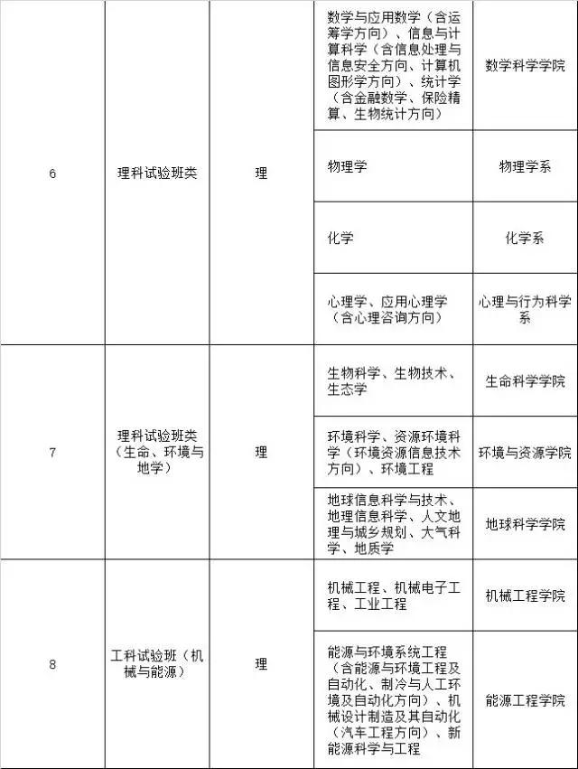 浙江大学本科专业，浙江大学本科招生网-第2张图片