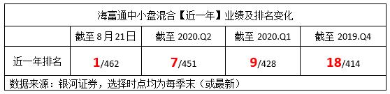 怎么看待基金这个行业，海富通中小盘-第1张图片