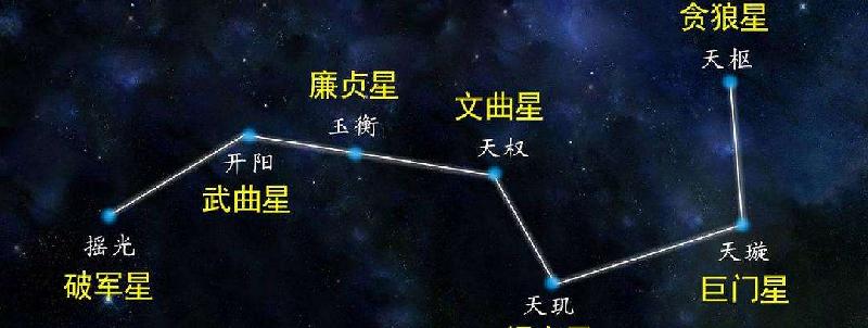 北斗七星在天空的哪个方向（北斗七星指的什么位置）-第5张图片