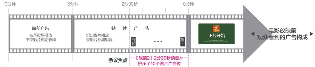 战狼2票房多少亿(《战狼2》55.8亿票房，红透天，却遭四家公司声讨，你怎么看)-第4张图片