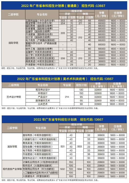 广州商学院多少分能考上(附221-219近三年最低录取分和位次)-第1张图片