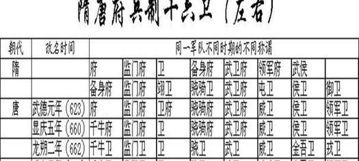 府兵制和募兵制的区别（什么是募兵制和府兵制）-第2张图片