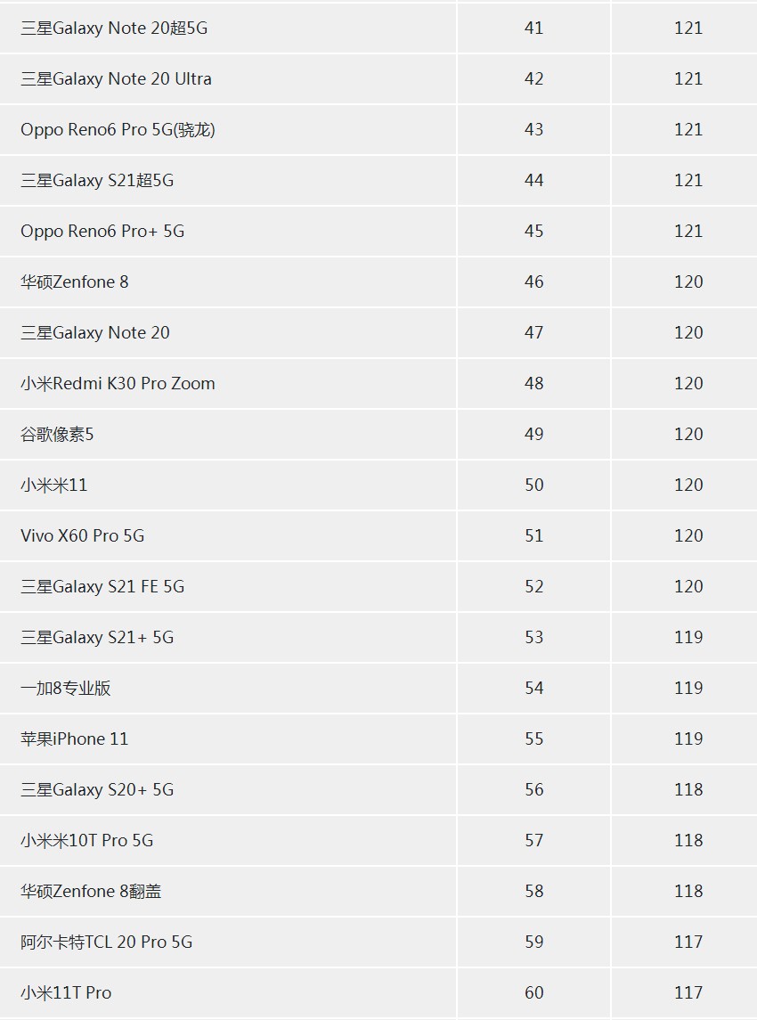 十大最佳拍照手机排名（目前拍照效果最好的手机有哪些）-第16张图片