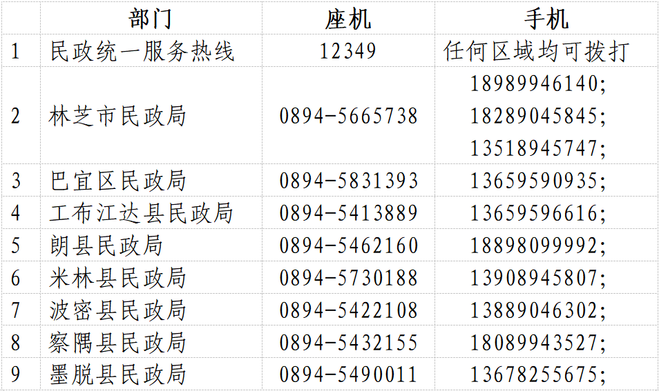 西藏新冠肺炎疫情8月13日最新通报-第2张图片