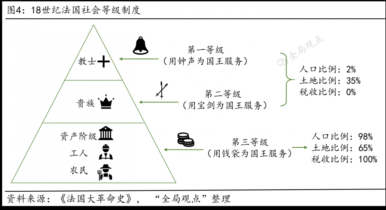 法国资产阶级革命(法国大革命在资产阶级革命中的实际主导者是谁)-第6张图片