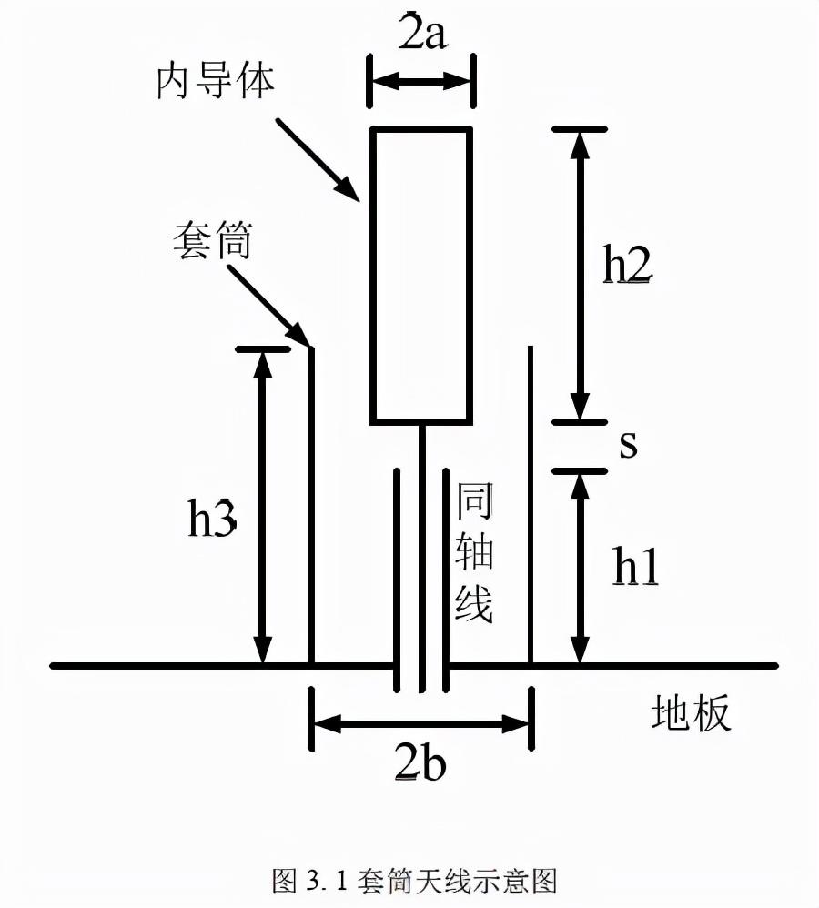 路由器天线原理拆解(路由器天线拆解图)-第7张图片