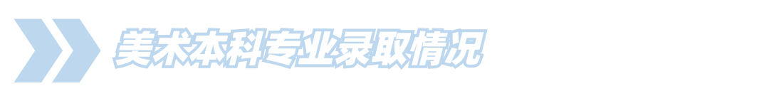 广州商学院多少分能考上(附221-219近三年最低录取分和位次)-第15张图片