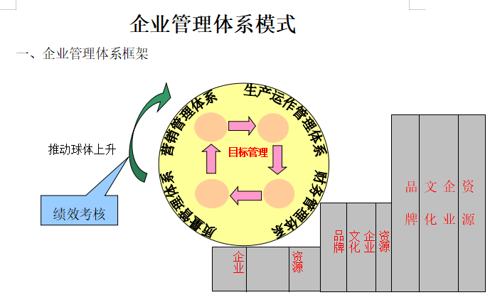 公司管理体系包括哪四个体系(公司管理体系文件包括哪些)-第1张图片 公司管理体系包括哪四个体系(公司管理体系文件包括哪些)-第1张图片