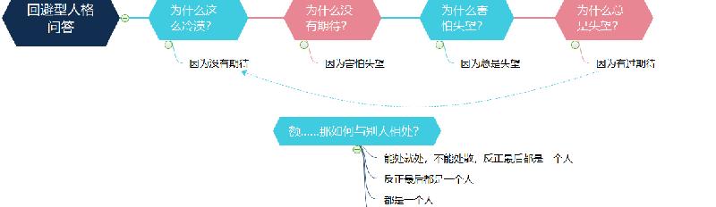 回避型人格有多可怕（回避型人格障碍有什么危害）-第8张图片