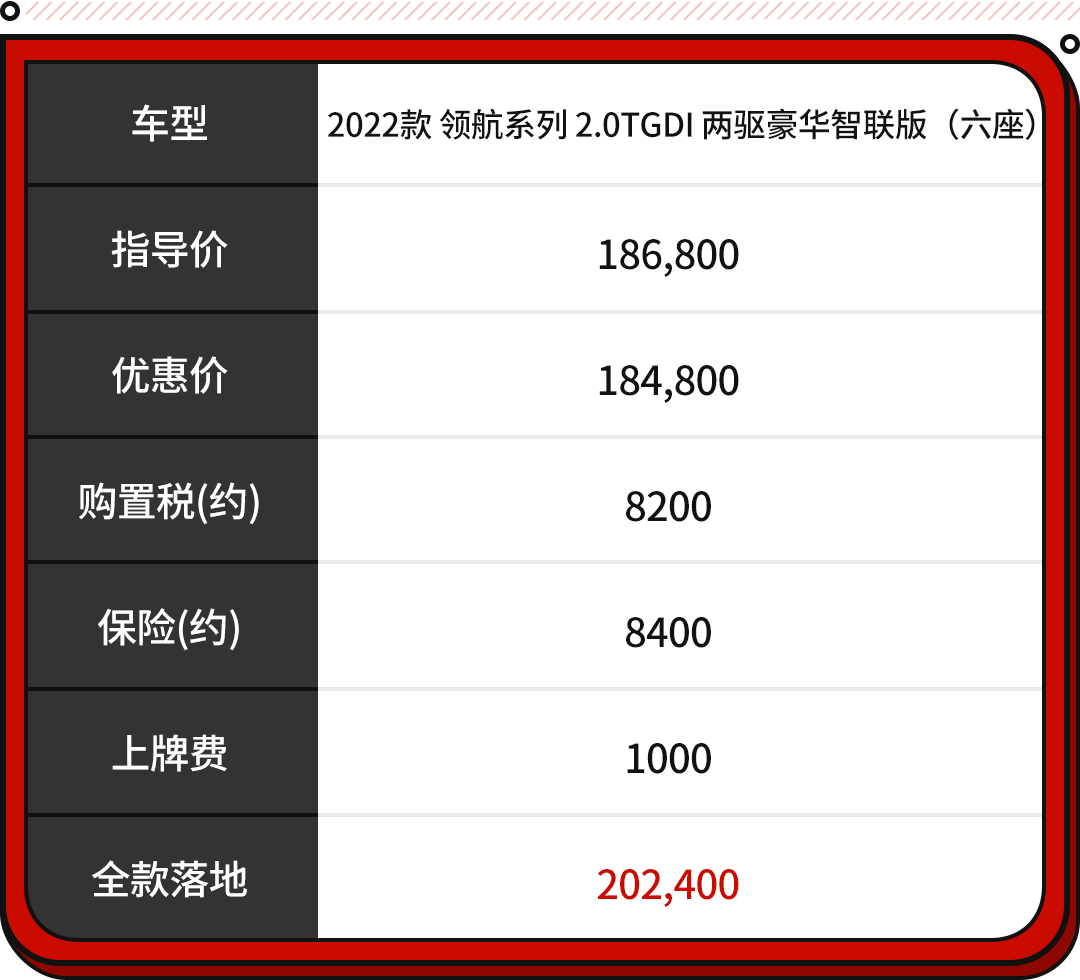 丰田suv车型大全（最受关注的10款SUV）-第25张图片