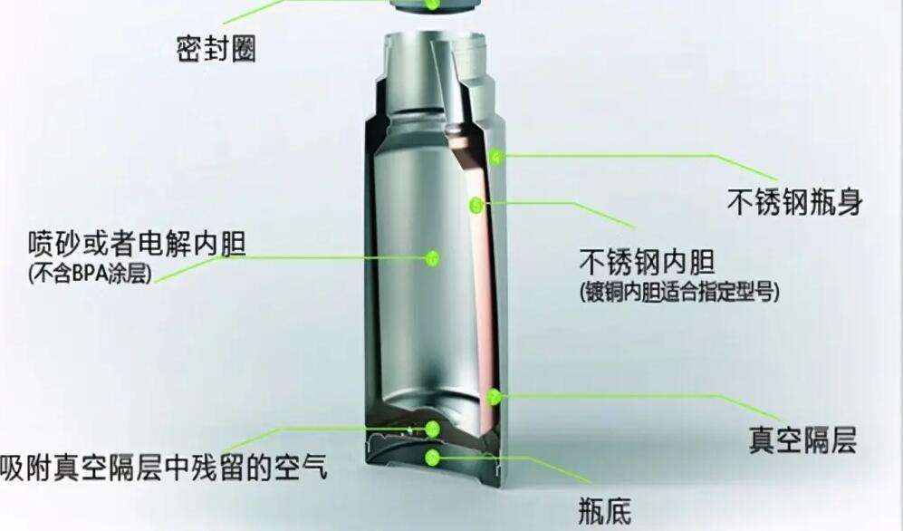 部分保温杯问题曝光,抽查检测重金属超标-第4张图片 部分保温杯问题曝光,抽查检测重金属超标-第4张图片