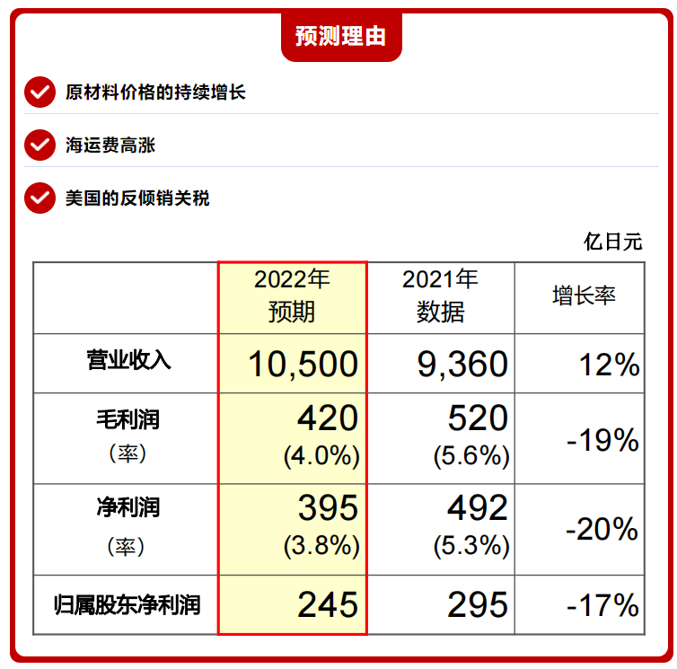 轮胎品牌排行榜前十名(全球汽车轮胎品牌排行（国产仅上榜一位）)-第8张图片