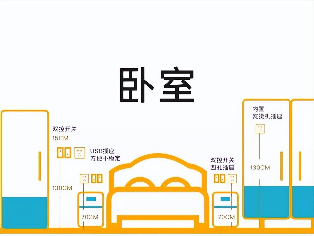 家装开关插座布置(家装开关插座布置平面图)-第7张图片 家装开关插座布置(家装开关插座布置平面图)-第7张图片