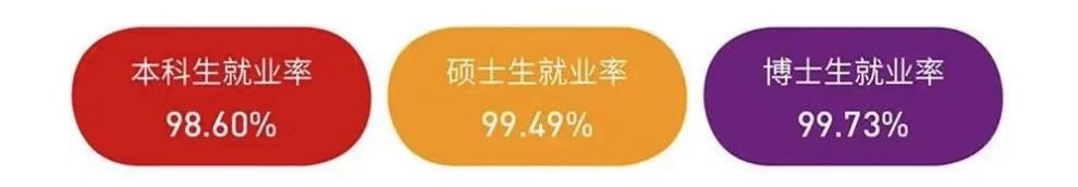 222年西安交通大学排名全国第几位(软科最新排名第十)-第5张图片