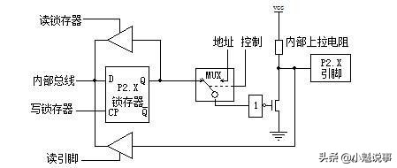 pc什么是机器?单片机和PC分析机器的差异和用途-第9张图片