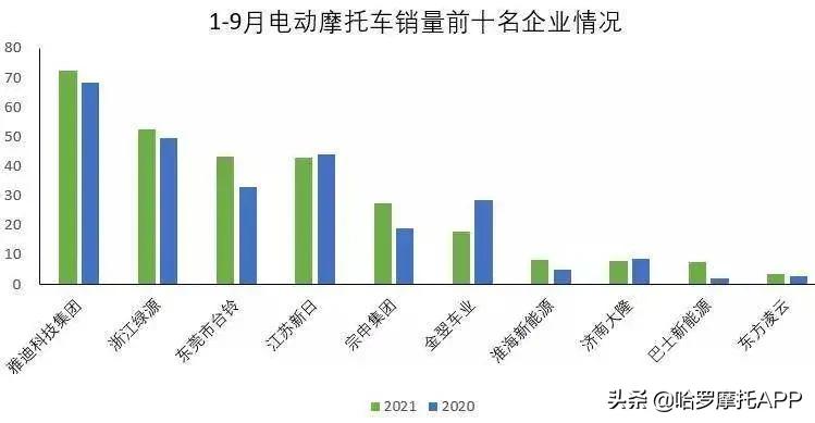 公认质量最好的摩托车（摩托车销量排行榜前十名）-第10张图片