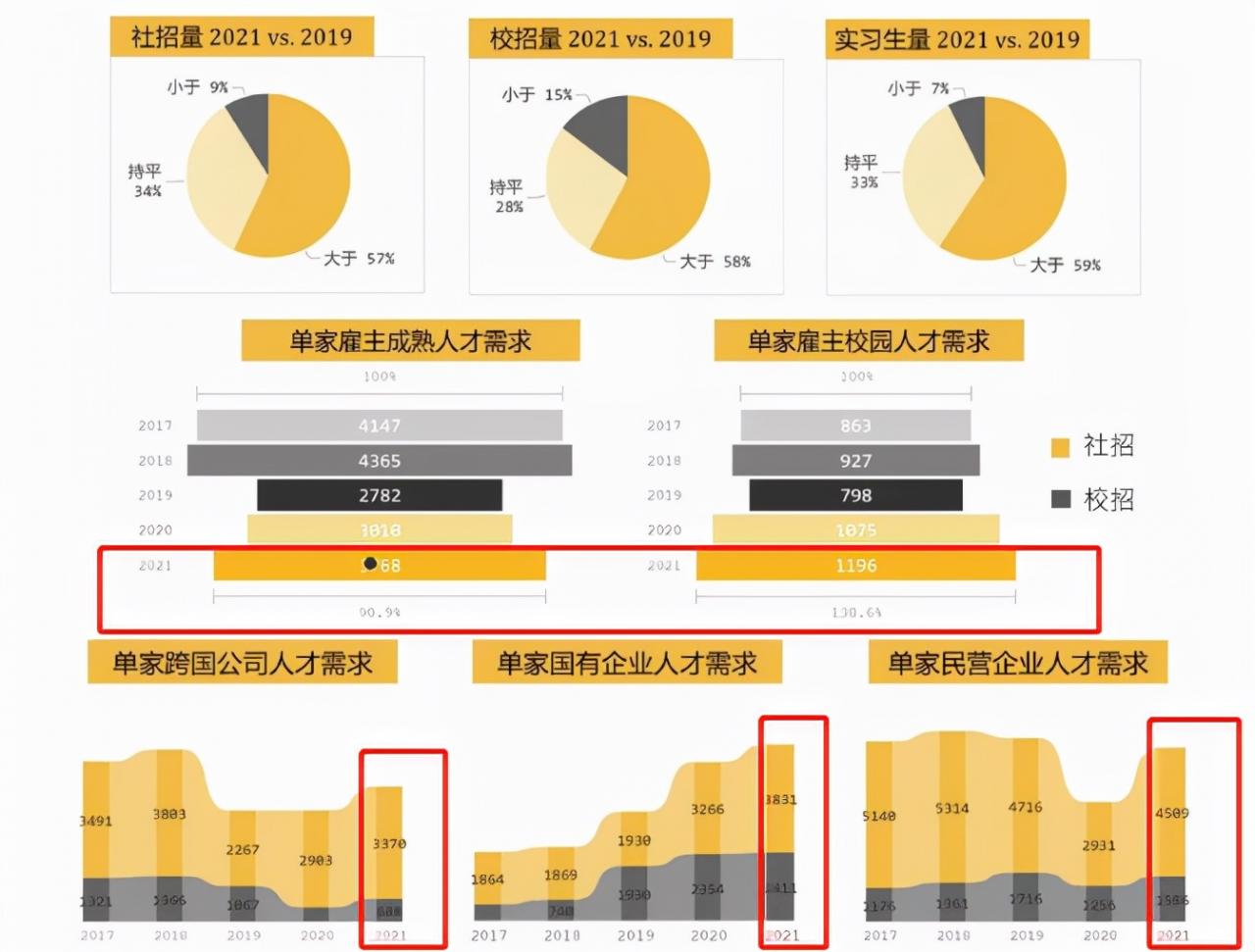 校招为何比社招待遇好（为什么校招给的工资比较高）-第5张图片