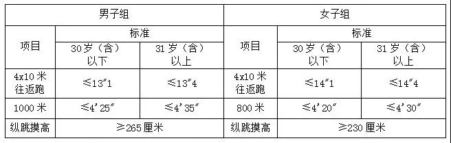 杭州辅警工资多少钱一月(辅警工资多少钱一月)-第1张图片