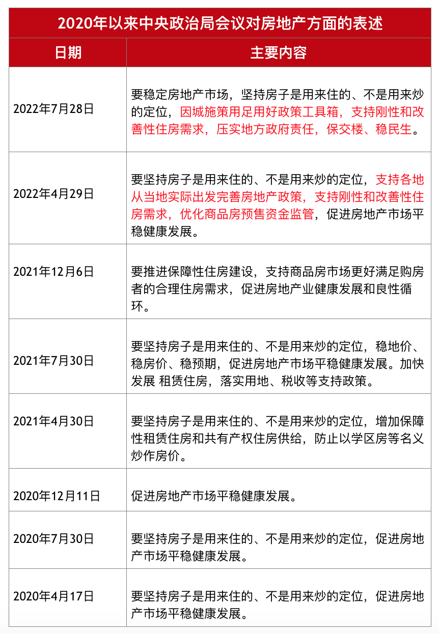 陈文静：中央政治局会议首提“保交楼”，压实地方政府责任-第1张图片