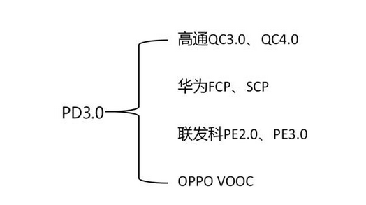 为什么快充变成普通充电（如何判断手机是不是快充）-第2张图片