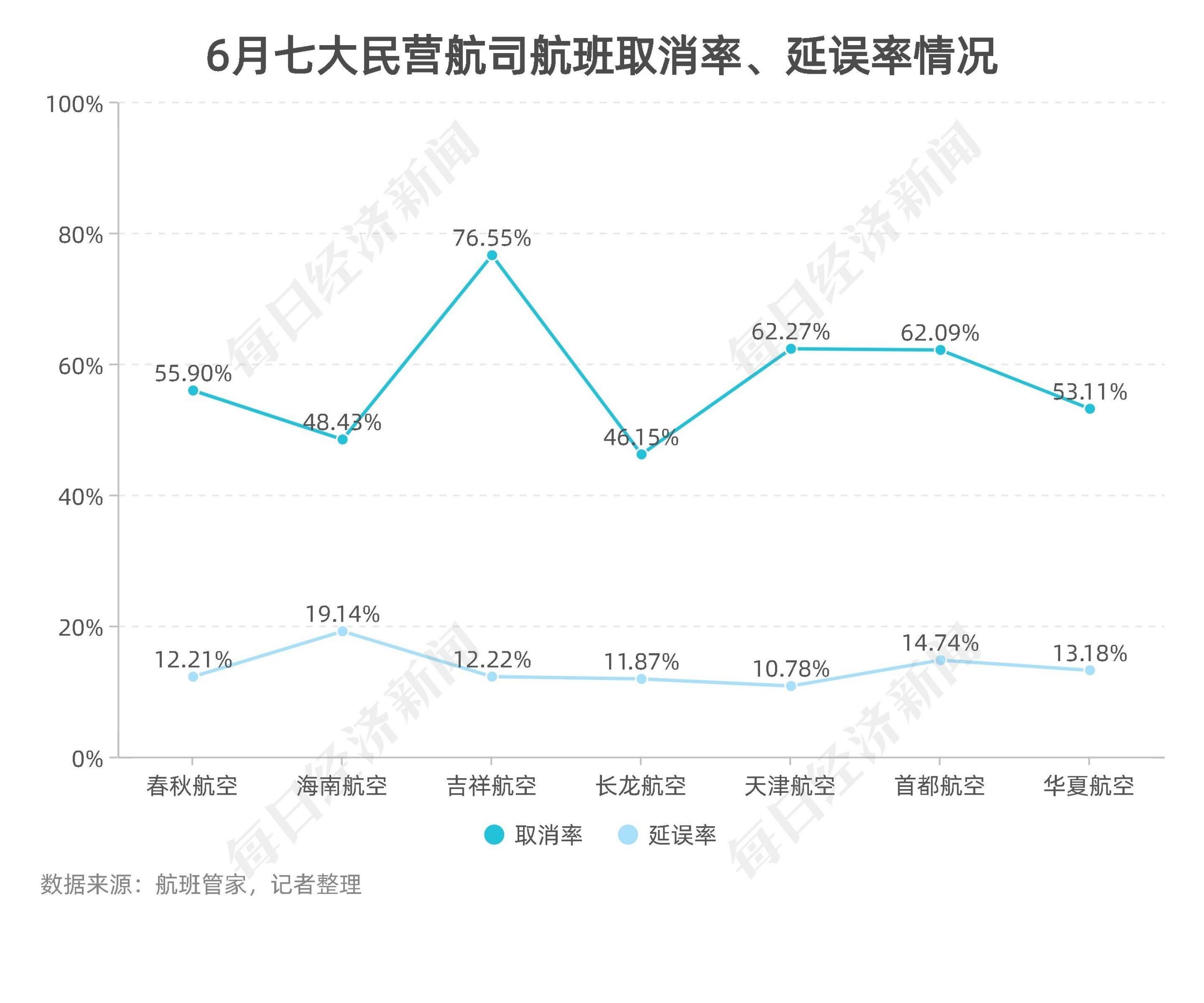 民航数据洞察丨上半年11家航司、机场合计预亏超650亿元,货运恢复至疫情前九成-第6张图片