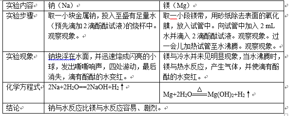 离子半径大小比较(高中化学，在元素周期表中，如何比较离子半径)-第5张图片