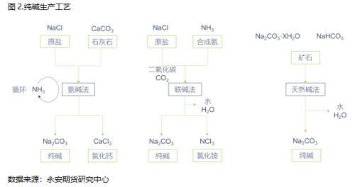 氧化钠与二氧化碳反应-第2张图片 氧化钠与二氧化碳反应-第2张图片